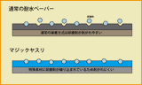 日本 sujiborido  砂布打磨器